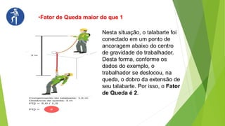 •Fator de Queda maior do que 1
Nesta situação, o talabarte foi
conectado em um ponto de
ancoragem abaixo do centro
de gravidade do trabalhador.
Desta forma, conforme os
dados do exemplo, o
trabalhador se deslocou, na
queda, o dobro da extensão de
seu talabarte. Por isso, o Fator
de Queda é 2.
 