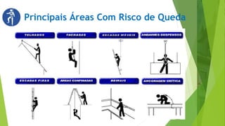 Principais Áreas Com Risco de Queda
 
