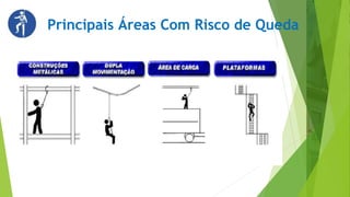 Principais Áreas Com Risco de Queda
 
