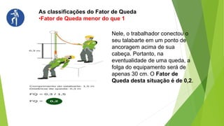 As classificações do Fator de Queda
•Fator de Queda menor do que 1
Nele, o trabalhador conectou o
seu talabarte em um ponto de
ancoragem acima de sua
cabeça. Portanto, na
eventualidade de uma queda, a
folga do equipamento será de
apenas 30 cm. O Fator de
Queda desta situação é de 0,2.
 