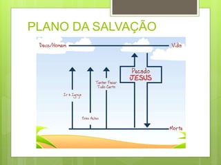 PLANO DA SALVAÇÃO 
 