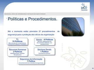 Políticas e Procedimentos.
SEGURANÇA, RISCO DAS INFORMACOES E PROTEÇÃO DOS DADOS PESSOAIS
16
Até o momento estão previstos 27 procedimentos de
segurança para a proteção dos ativos da organização
Gerais - 8 Politicas
(Senhas, digitalização de
documentos, telefonia, uso
equipamentos)
Serviços Gerais
1 Politica
(Controle de acesso)
Recursos Humanos
2 Politicas
(Desligamentos, medidas
disciplinares)
T.I.
15 Políticas
(Manutenção de computadores,
licenças de software, inventário)
Segurança da Informação
1 Politica
(Levantamento de incidentes de segurança)
 
