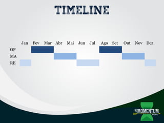 Timeline
Jan Fev Mar Abr Mai Jun Jul Ago Set Out Nov Dez
OP
MA
RE
 