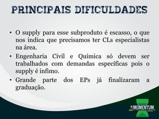 Principais dificuldades
• O supply para esse subproduto é escasso, o que
nos indica que precisamos ter CLs especialistas
na área.
• Engenharia Civil e Química só devem ser
trabalhados com demandas específicas pois o
supply é ínfimo.
• Grande parte dos EPs já finalizaram a
graduação.
 