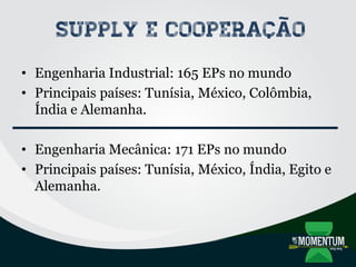 Supply e Cooperação
• Engenharia Industrial: 165 EPs no mundo
• Principais países: Tunísia, México, Colômbia,
Índia e Alemanha.
• Engenharia Mecânica: 171 EPs no mundo
• Principais países: Tunísia, México, Índia, Egito e
Alemanha.
 