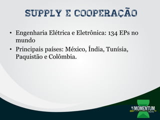 • Engenharia Elétrica e Eletrônica: 134 EPs no
mundo
• Principais países: México, Índia, Tunísia,
Paquistão e Colômbia.
Supply e Cooperação
 