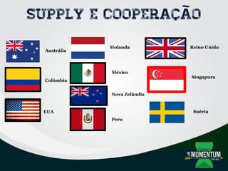 Supply e Cooperação
Austrália
Colômbia
EUA
Holanda
México
Nova Zelândia
Peru
Reino Unido
Singapura
Suécia
 