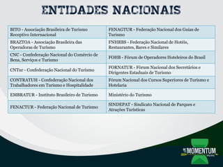 Entidades nacionais
BITO - Associação Brasileira de Turismo
Receptivo Internacional
FENAGTUR - Federação Nacional dos Guias de
Turismo
BRAZTOA - Associação Brasileira das
Operadoras de Turismo
FNHRBS - Federação Nacional de Hotéis,
Restaurantes, Bares e Similares
CNC - Confederação Nacional do Comércio de
Bens, Serviços e Turismo
FOHB - Fórum de Operadores Hoteleiros do Brasil
CNTur - Confederação Nacional do Turismo
FORNATUR - Fórum Nacional dos Secretários e
Dirigentes Estaduais de Turismo
CONTRATUH - Confederação Nacional dos
Trabalhadores em Turismo e Hospitalidade
Fórum Nacional dos Cursos Superiores de Turismo e
Hotelaria
EMBRATUR - Instituto Brasileiro de Turismo Ministério do Turismo
FENACTUR - Federação Nacional de Turismo
SINDEPAT - Sindicato Nacional de Parques e
Atrações Turísticas
 