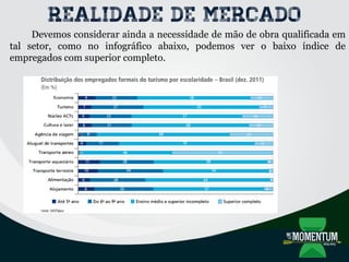 Realidade de mercado
Devemos considerar ainda a necessidade de mão de obra qualificada em
tal setor, como no infográfico abaixo, podemos ver o baixo índice de
empregados com superior completo.
 