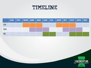 Timeline
JAN FEV MAR ABR MAI JUN JUL AGO SET OUT NOV DEZ
OP
MA
RE
 