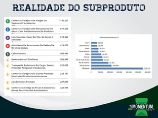 Realidade do subproduto
 