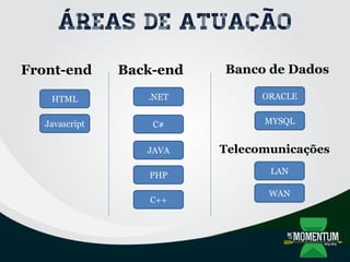 Áreas de atuação
Front-end Back-end
Telecomunicações
HTML
Javascript
.NET
C#
JAVA
PHP LAN
WAN
C++
Banco de Dados
ORACLE
MYSQL
 