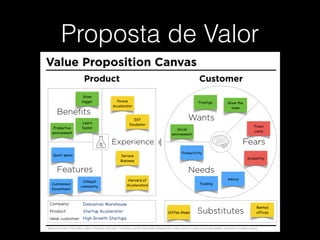 Proposta de Valor
 