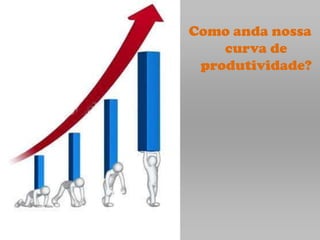 Como anda nossa
    curva de
 produtividade?
 