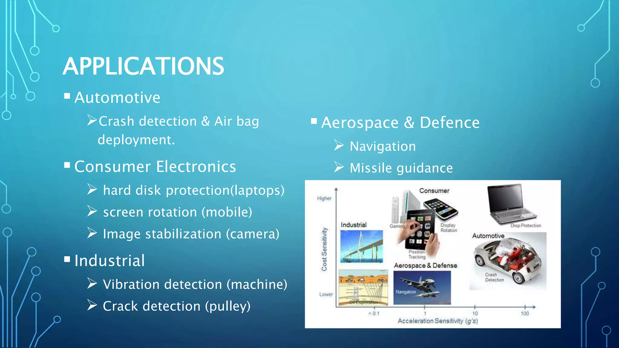 Capacitive MEMS Accelerometer | PPTX