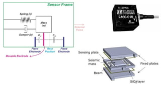 Capacitive Accilerometer capacive accelerator | PPTX