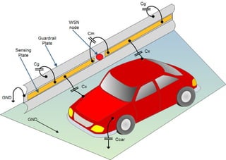 Low-power sensing system based on capacitive effect for traffic safety measurements