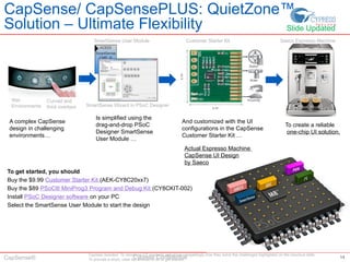 Capacitive Touch Sensing Solutions- Presentation.pptx