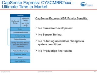 Capacitive Touch Sensing Solutions- Presentation.pptx