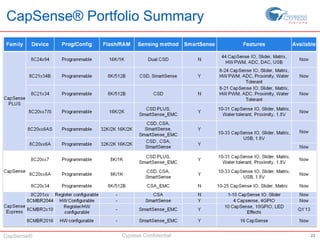 Capacitive Touch Sensing Solutions- Presentation.pptx