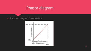 Phasor diagram
 The phasor diagram of the transducer
13
 