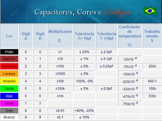 Capacitores, Cores e Códigos




                               44
 