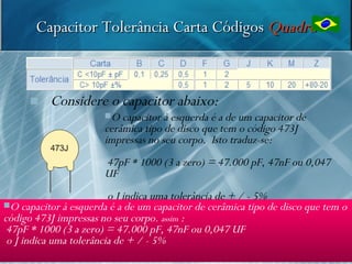 Capacitor Tolerância Carta Códigos Quadro



         Considere o capacitor abaixo:
                       O  capacitor à esquerda é a de um capacitor de
                       cerâmica tipo de disco que tem o código 473J
                       impressas no seu corpo. Isto traduz-se:
                       47pF * 1000 (3 a zero) = 47.000 pF, 47nF ou 0,047
                       UF
                         o J indica uma tolerância de + / - 5%
O capacitor à esquerda é a de um capacitor de cerâmica tipo de disco que tem o
código 473J impressas no seu corpo. assim :
 47pF * 1000 (3 a zero) = 47.000 pF, 47nF ou 0,047 UF
 o J indica uma tolerância de + / - 5%                                   46
 