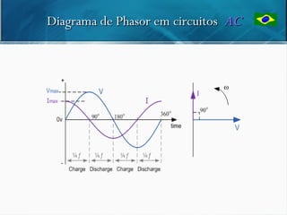 Diagrama de Phasor em circuitos AC




                                     53
 