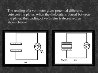 The reading of a voltmeter gives potential difference
between the plates, when the dielectric is placed between
the plates, the reading of voltmeter is decreased, as
shown below
 