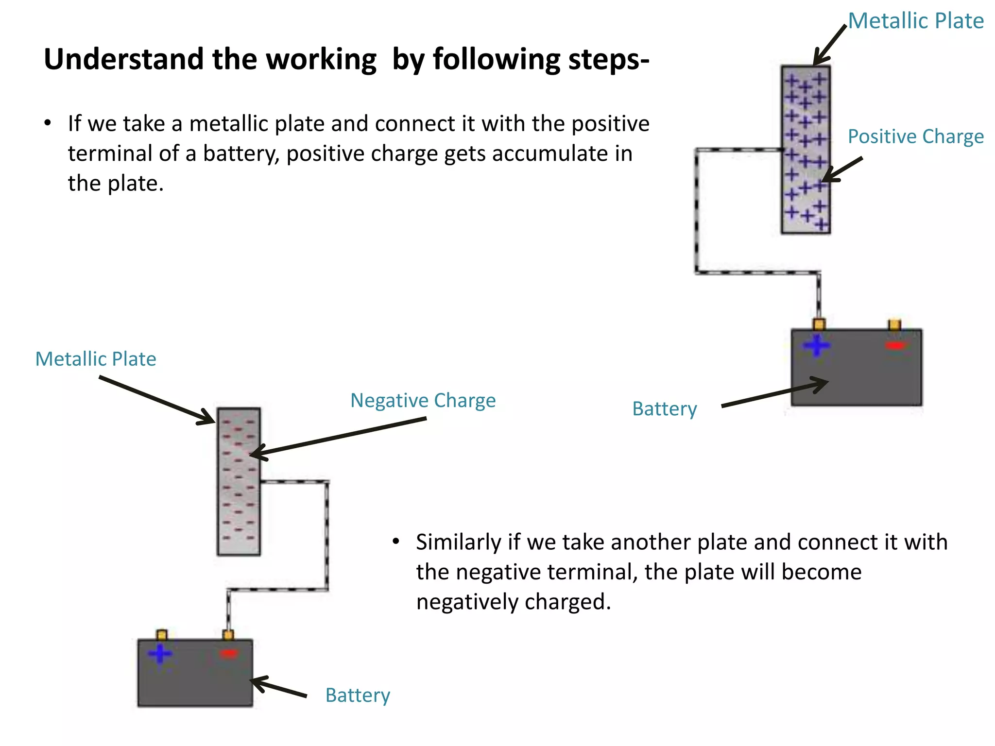 How Capacitor Works Ppt How Capacitor Works Ppt