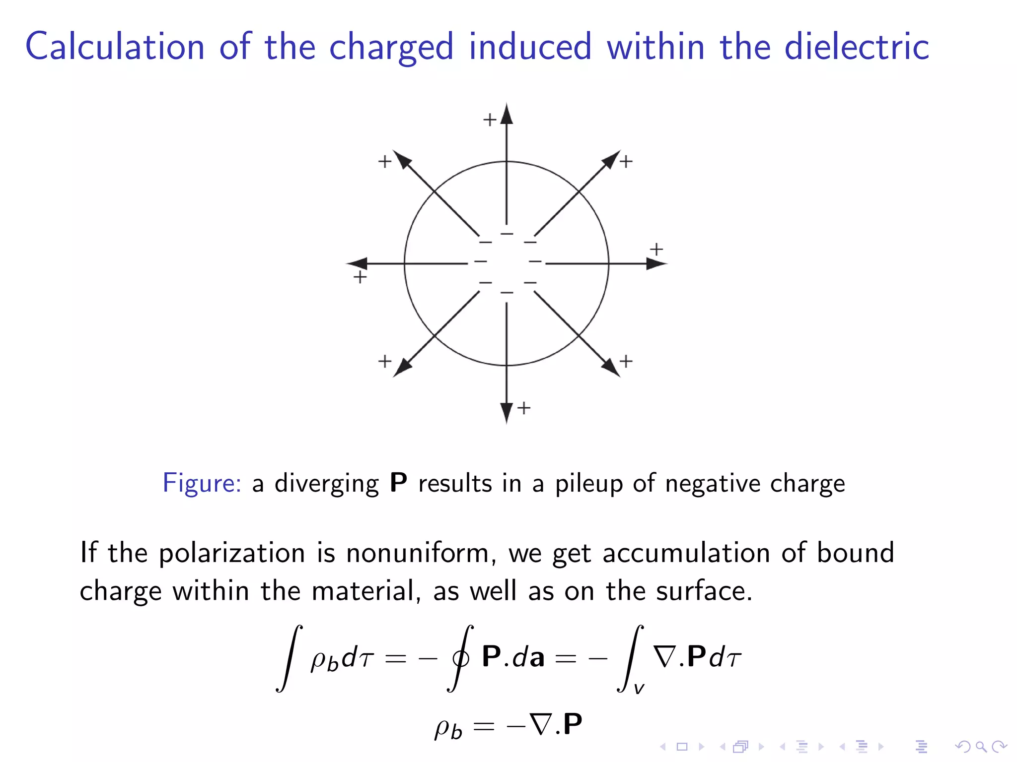 Calculation of the charged induced within the dielectric
Figure: a diverging P results in a pileup of negative charge
If the polarization is nonuniform, we get accumulation of bound
charge within the material, as well as on the surface.
Z
ρbdτ = −
I
P.da = −
Z
v
∇.Pdτ
ρb = −∇.P
 