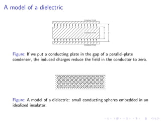 A model of a dielectric
Figure: If we put a conducting plate in the gap of a parallel-plate
condenser, the induced charges reduce the field in the conductor to zero.
Figure: A model of a dielectric: small conducting spheres embedded in an
idealized insulator.
 