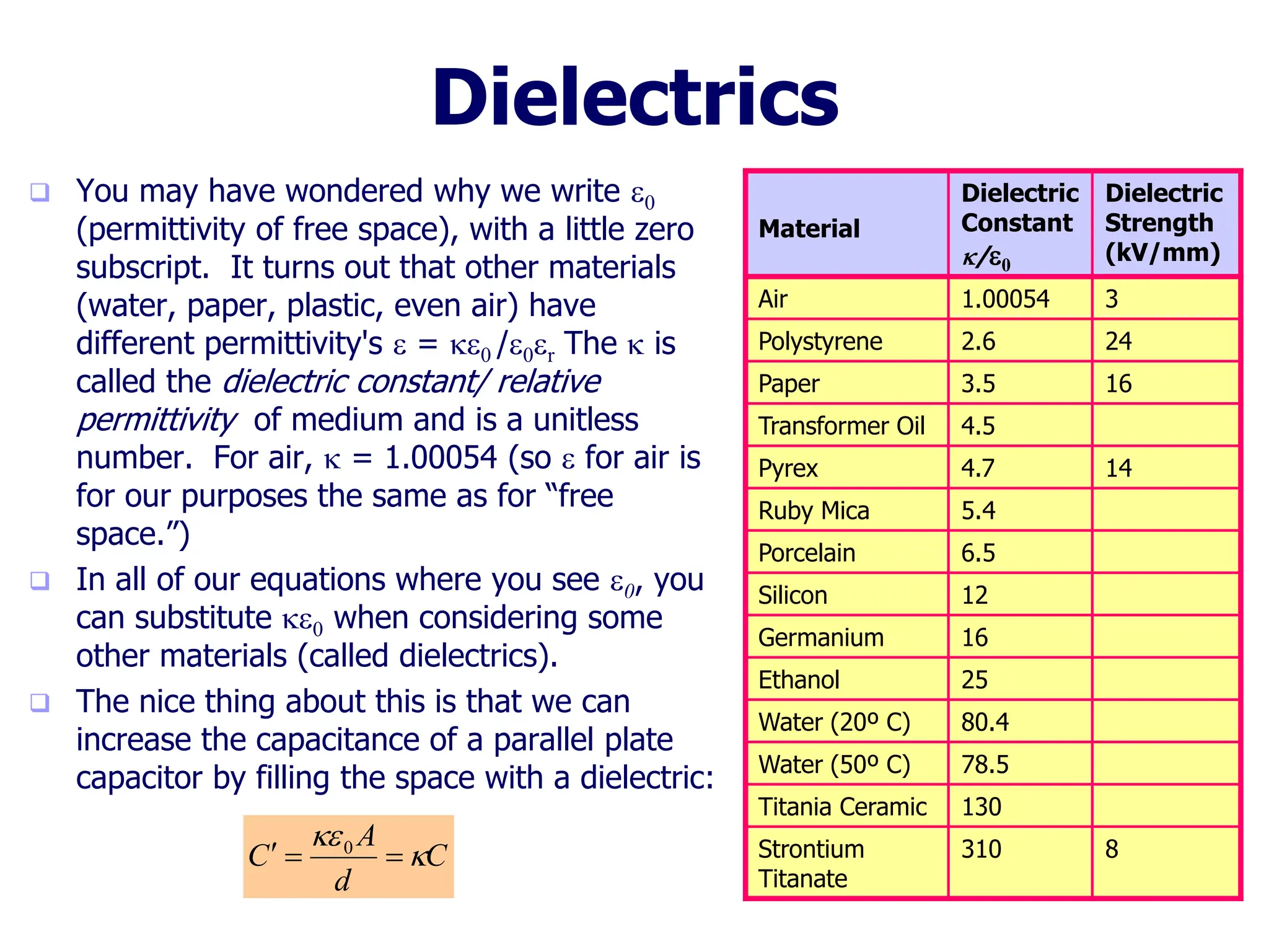 Capacitor: Principle and Types of Capacitors | PPT