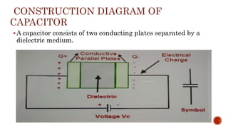 Capacitor and its types | PPTX