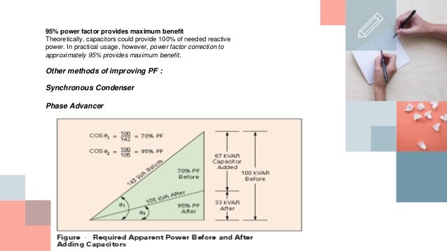 Capacitor bank and improvement of power factor