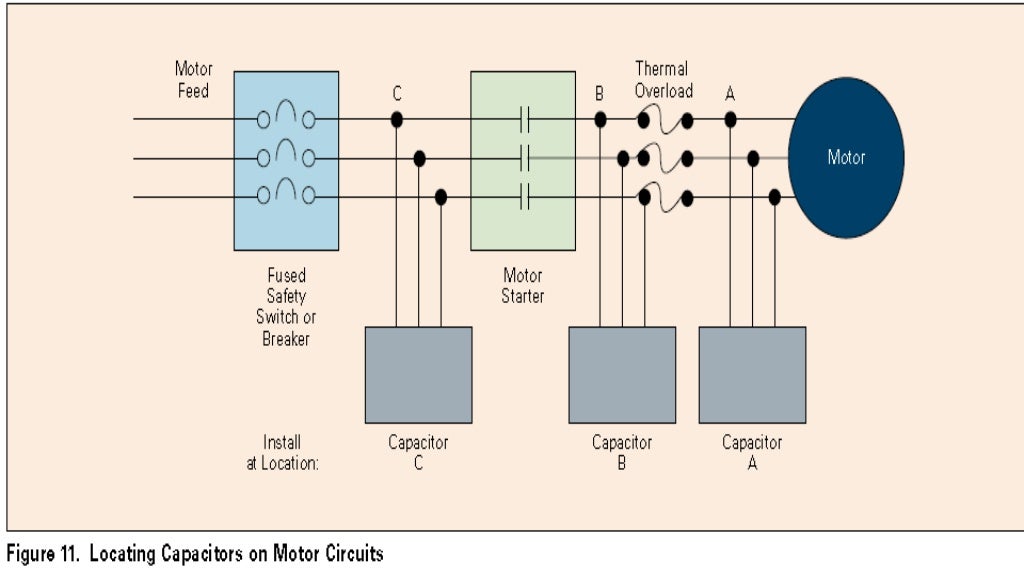 Capacitor bank and improvement of power factor