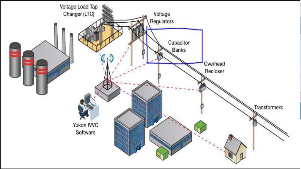 Capacitor bank and improvement of power factor