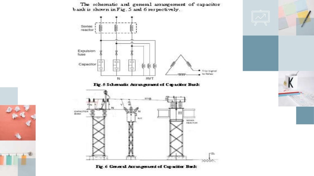 Capacitor bank and improvement of power factor