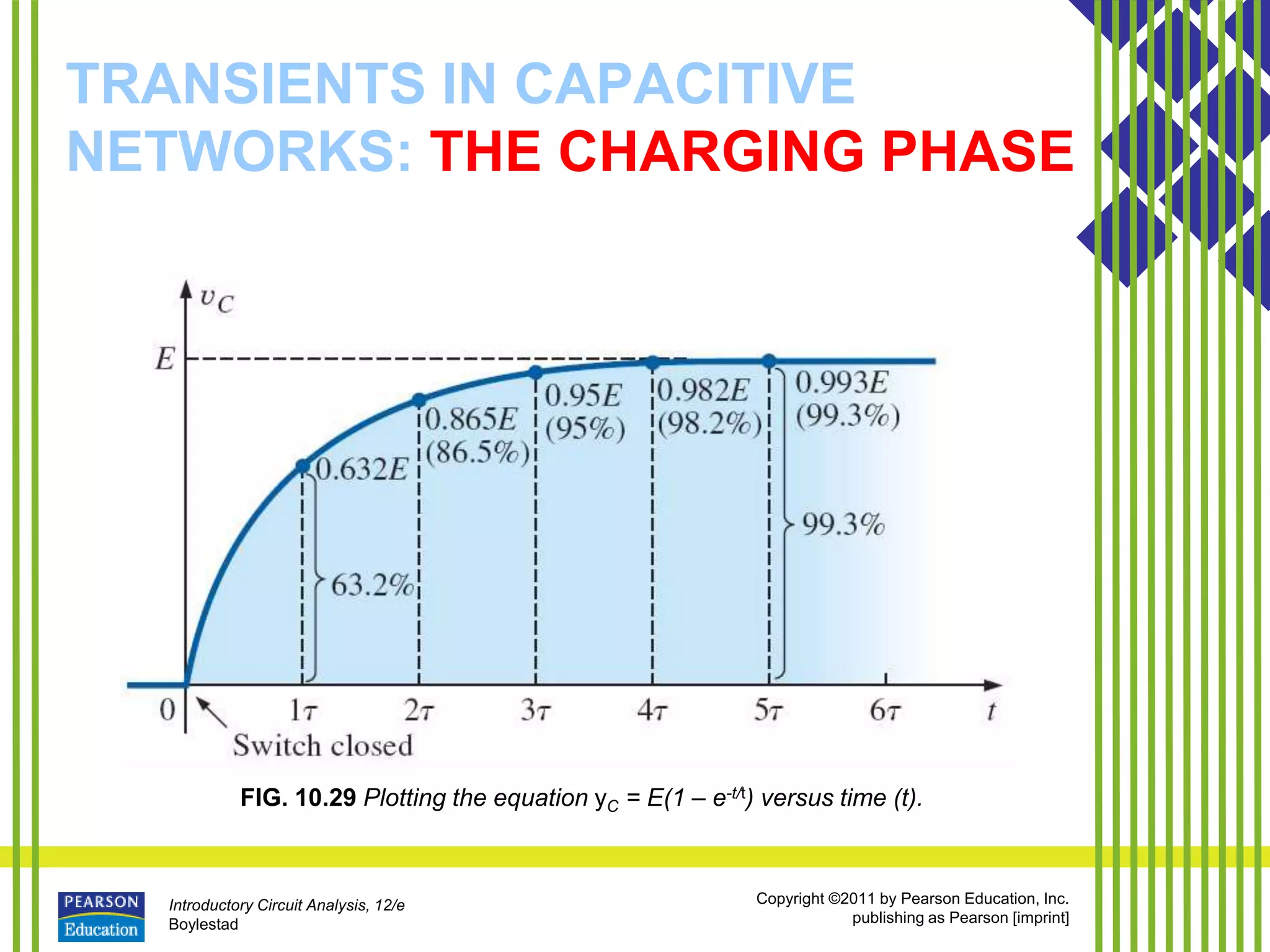 Introductory Circuit Analysis, 12/e
Boylestad
Copyright ©2011 by Pearson Education, Inc.
publishing as Pearson [imprint]
TRANSIENTS IN CAPACITIVE
NETWORKS: THE CHARGING PHASE
FIG. 10.29 Plotting the equation yC = E(1 – e-t/t) versus time (t).
 