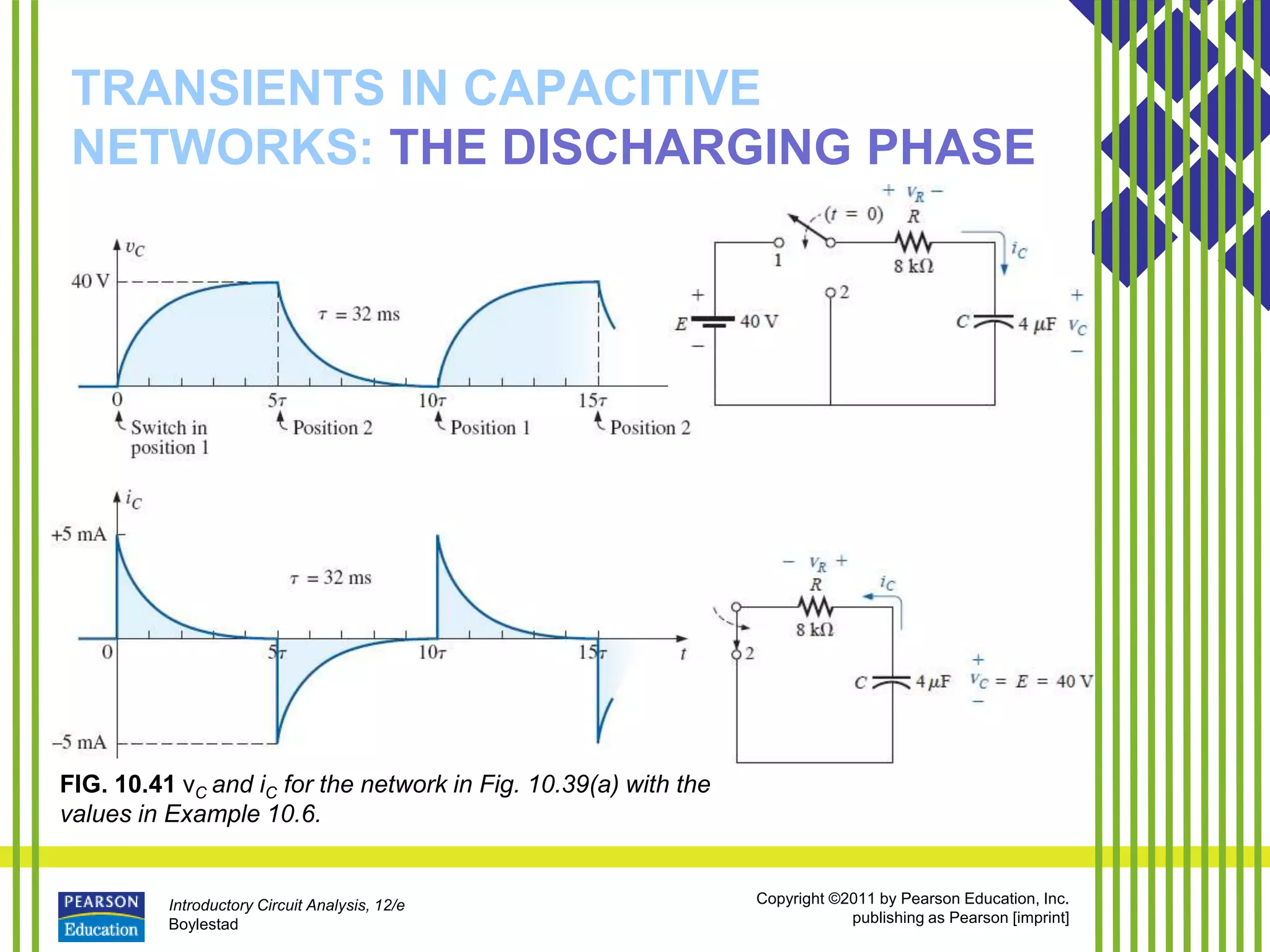 Introductory Circuit Analysis, 12/e
Boylestad
Copyright ©2011 by Pearson Education, Inc.
publishing as Pearson [imprint]
TRANSIENTS IN CAPACITIVE
NETWORKS: THE DISCHARGING PHASE
FIG. 10.41 vC and iC for the network in Fig. 10.39(a) with the
values in Example 10.6.
 