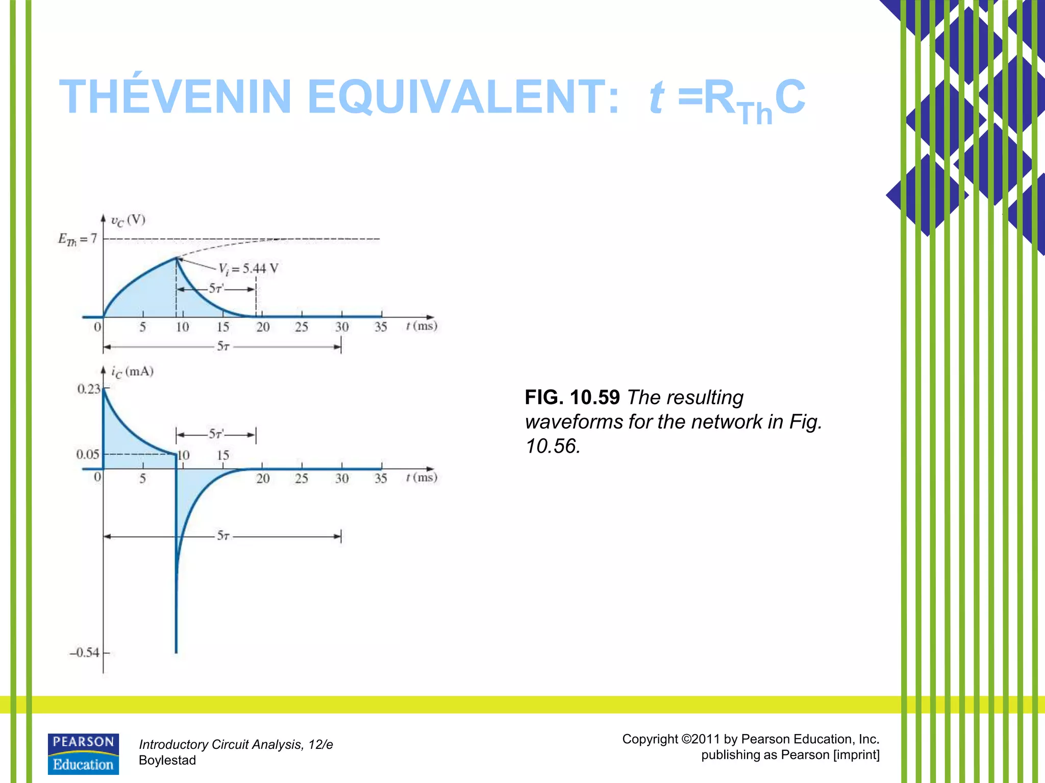 Introductory Circuit Analysis, 12/e
Boylestad
Copyright ©2011 by Pearson Education, Inc.
publishing as Pearson [imprint]
THÉVENIN EQUIVALENT: t =RThC
FIG. 10.59 The resulting
waveforms for the network in Fig.
10.56.
 