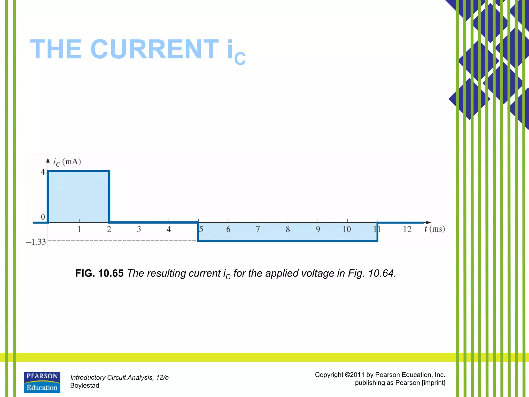 Introductory Circuit Analysis, 12/e
Boylestad
Copyright ©2011 by Pearson Education, Inc.
publishing as Pearson [imprint]
THE CURRENT iC
FIG. 10.65 The resulting current iC for the applied voltage in Fig. 10.64.
 