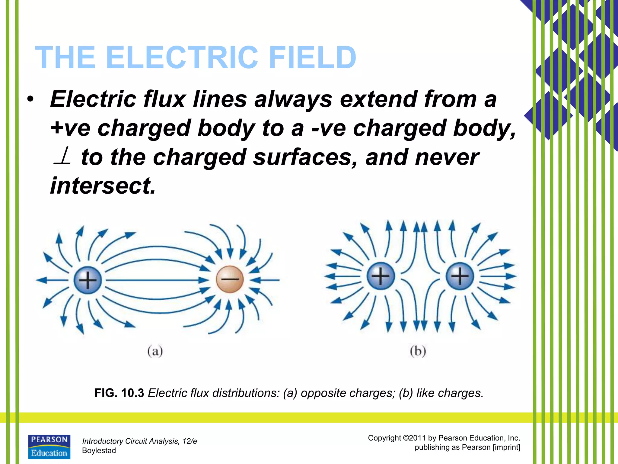 Introductory Circuit Analysis, 12/e
Boylestad
Copyright ©2011 by Pearson Education, Inc.
publishing as Pearson [imprint]
THE ELECTRIC FIELD
FIG. 10.3 Electric flux distributions: (a) opposite charges; (b) like charges.
• Electric flux lines always extend from a
+ve charged body to a -ve charged body,
⊥ to the charged surfaces, and never
intersect.
 