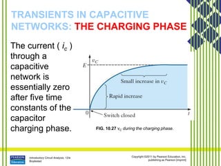 Introductory Circuit Analysis, 12/e
Boylestad
Copyright ©2011 by Pearson Education, Inc.
publishing as Pearson [imprint]
TRANSIENTS IN CAPACITIVE
NETWORKS: THE CHARGING PHASE
FIG. 10.27 vC during the charging phase.
The current ( ic )
through a
capacitive
network is
essentially zero
after five time
constants of the
capacitor
charging phase.
 