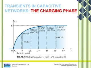 Introductory Circuit Analysis, 12/e
Boylestad
Copyright ©2011 by Pearson Education, Inc.
publishing as Pearson [imprint]
TRANSIENTS IN CAPACITIVE
NETWORKS: THE CHARGING PHASE
FIG. 10.29 Plotting the equation yC = E(1 – e-t/t) versus time (t).
 