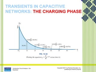 Introductory Circuit Analysis, 12/e
Boylestad
Copyright ©2011 by Pearson Education, Inc.
publishing as Pearson [imprint]
TRANSIENTS IN CAPACITIVE
NETWORKS: THE CHARGING PHASE
 