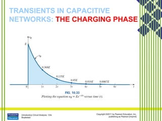 Introductory Circuit Analysis, 12/e
Boylestad
Copyright ©2011 by Pearson Education, Inc.
publishing as Pearson [imprint]
TRANSIENTS IN CAPACITIVE
NETWORKS: THE CHARGING PHASE
 
