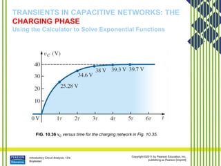 Introductory Circuit Analysis, 12/e
Boylestad
Copyright ©2011 by Pearson Education, Inc.
publishing as Pearson [imprint]
TRANSIENTS IN CAPACITIVE NETWORKS: THE
CHARGING PHASE
Using the Calculator to Solve Exponential Functions
FIG. 10.36 vC versus time for the charging network in Fig. 10.35.
 