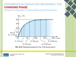Introductory Circuit Analysis, 12/e
Boylestad
Copyright ©2011 by Pearson Education, Inc.
publishing as Pearson [imprint]
TRANSIENTS IN CAPACITIVE NETWORKS: THE
CHARGING PHASE
Using the Calculator to Solve Exponential Functions
FIG. 10.37 Plotting the waveform in Fig. 10.36 versus time (t).
 