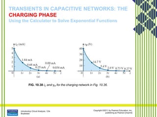 Introductory Circuit Analysis, 12/e
Boylestad
Copyright ©2011 by Pearson Education, Inc.
publishing as Pearson [imprint]
TRANSIENTS IN CAPACITIVE NETWORKS: THE
CHARGING PHASE
Using the Calculator to Solve Exponential Functions
FIG. 10.38 iC and yR for the charging network in Fig. 10.36.
 